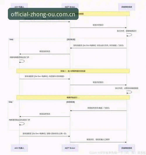 手动注册与官方指引：中欧体育官网两种注册路径的真实差异