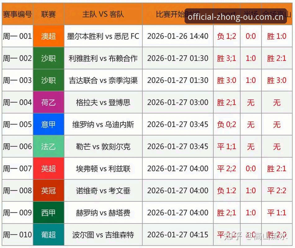 足球赔率查询新手最易犯的3个错误——以中欧官方全站China平台为例