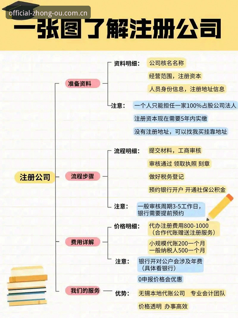 中欧官方全站平台注册步骤最新消息：新手避开这些坑，5分钟搞定全流程